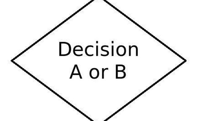 Decision