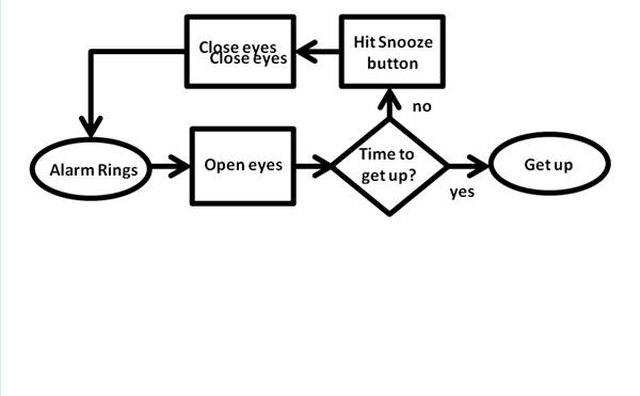 Simple process chart