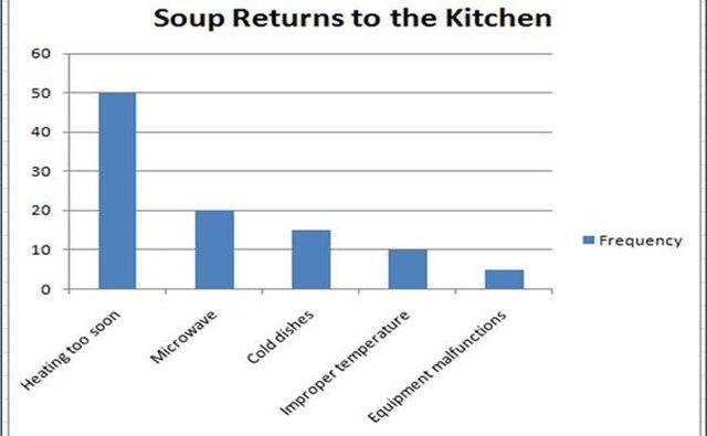 Example Pareto chart