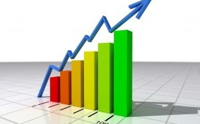 Risk management model based on credit scores.