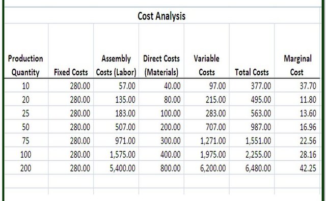 how-to-calculate-a-marginal-cost-curve-bizfluent