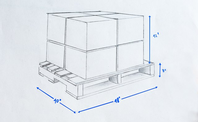 How to Calculate Pallet  Size Bizfluent