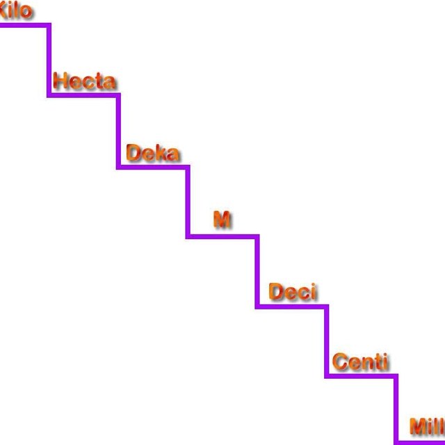 How To Convert Kilometers Miles Sciencing The Km To Miles Formula