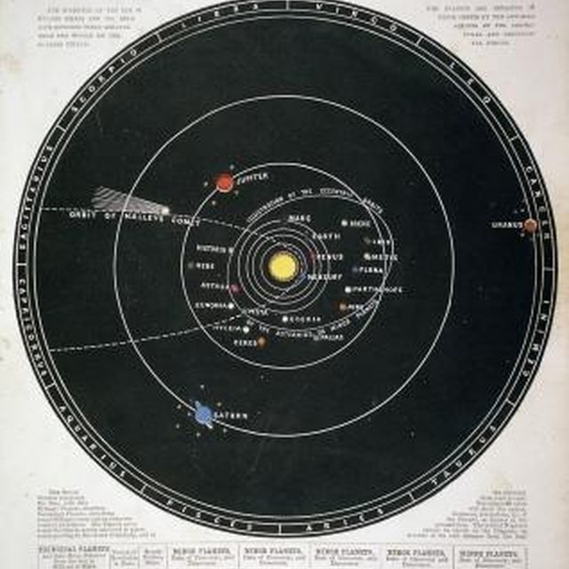 Order of the Planets by the Distance From the Sun | Sciencing