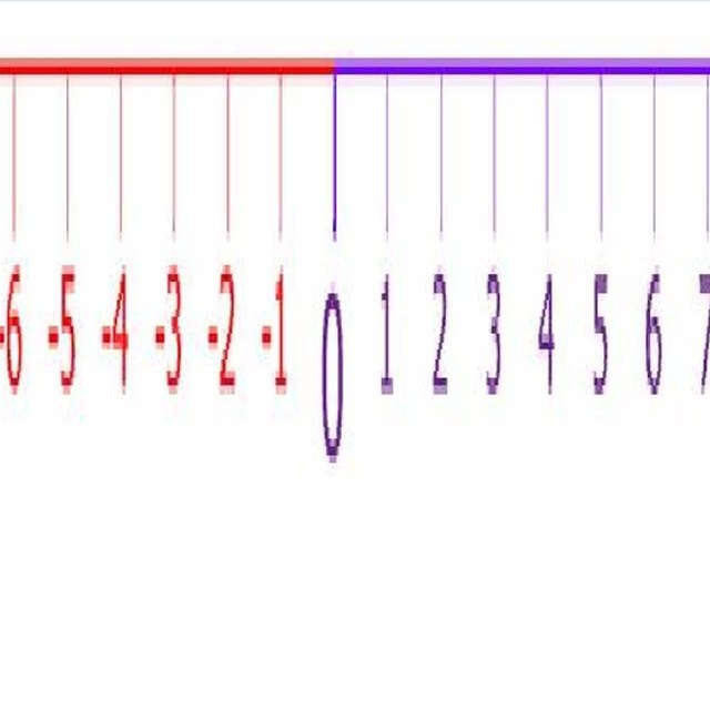 how-to-determine-the-distance-between-two-numbers-on-a-number-line-sciencing