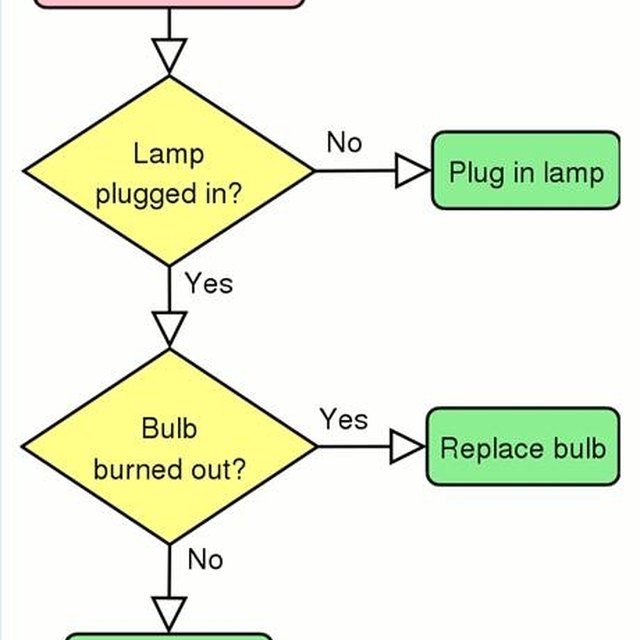 how-to-create-a-process-map-the-easy-way-bizfluent