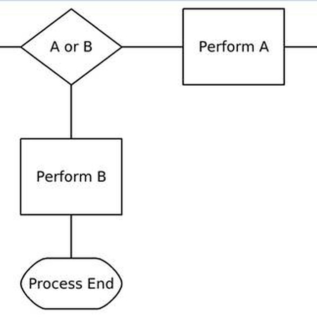 Схема повторяющегося процесса. Start process end.