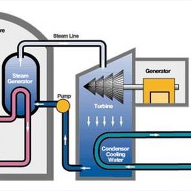 how-does-an-oil-power-plant-work-sciencing