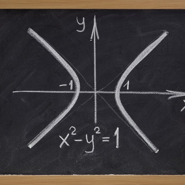 Equation For Curved Lines In Algebra Sciencing