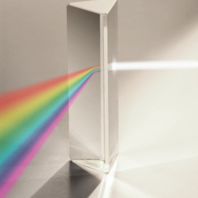 explain what happens when white light is passed through a prism