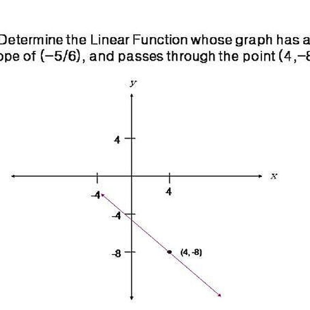 How to Graph Exponential Functions, an Easy Way | Sciencing