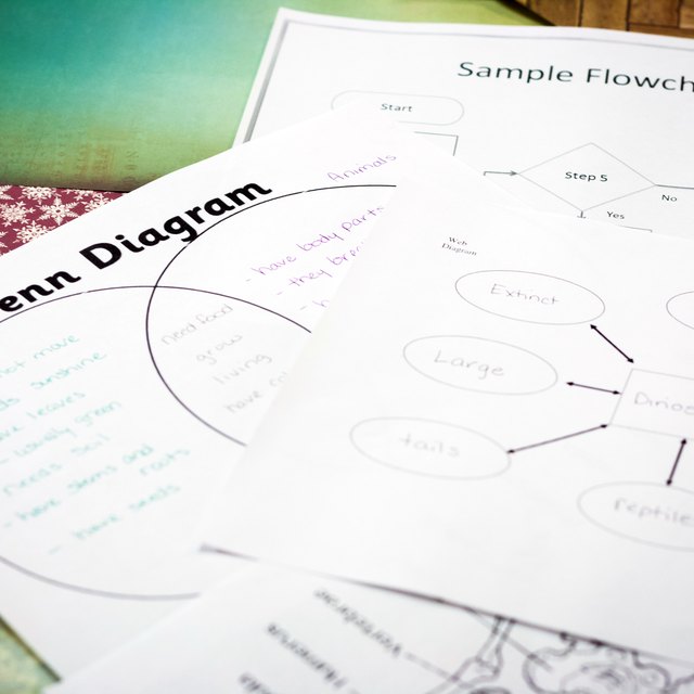 How to Use Charts & Diagrams in Classrooms | Synonym