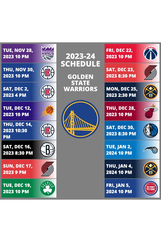 Golden State Warriors 2022-2023 NBA Season - SportsRec