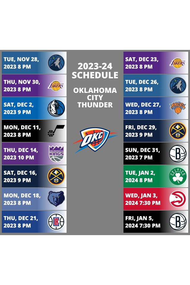 Oklahoma City Thunder 20232024 NBA Season SportsRec