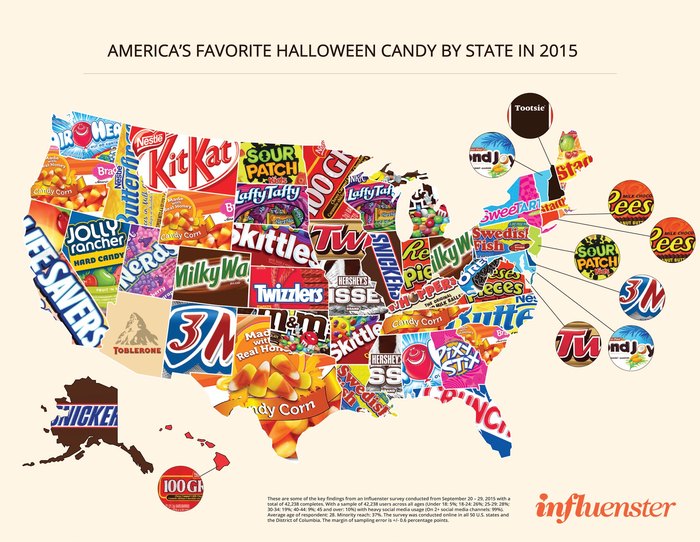 Favorite Candy by State