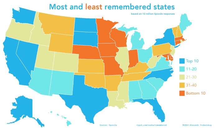 Most and Least Remembered States