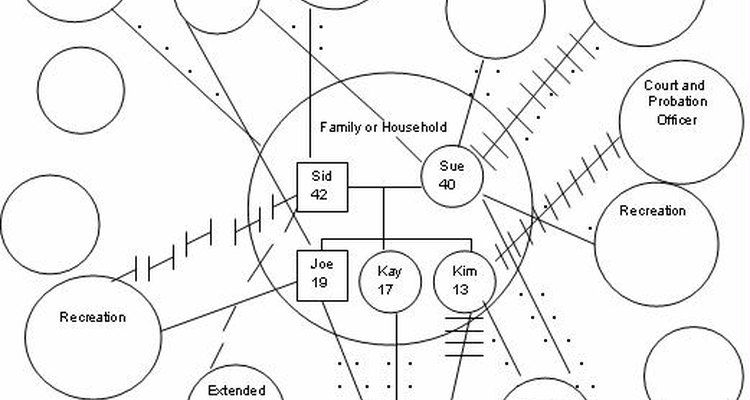 Ecomaps aid social workers in understanding family dynamics.