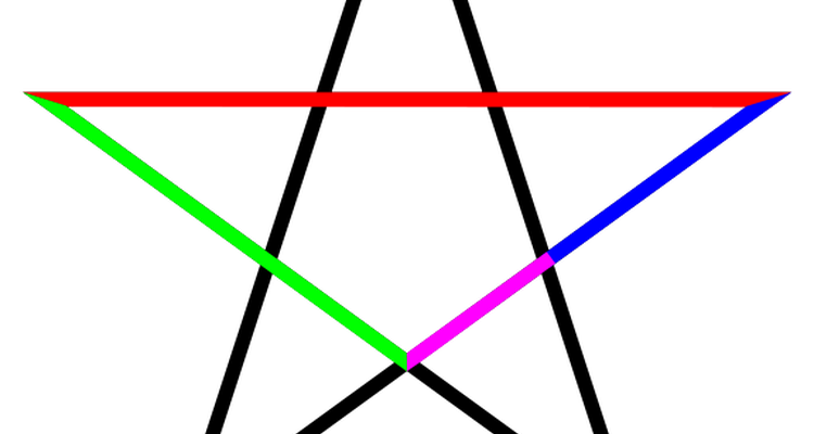 The Golden Ratio in the Pentagram (Courtesy: bastet13.blogspot.com)
