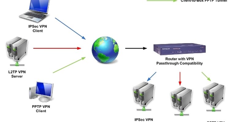 VPN Passthrough