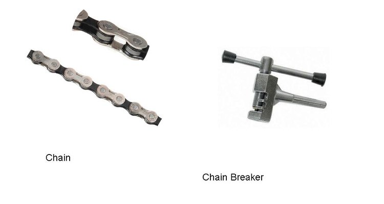 Fit the chain to size.