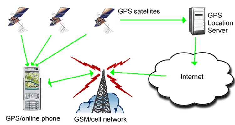 how-does-gps-work-on-mobile-phones