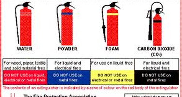 What Is the Meaning of the Colors on Fire Extinguishers?