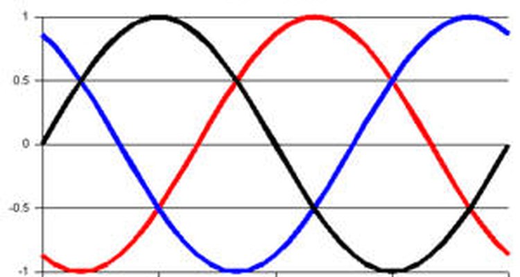 How A 3 Phase Motor Works