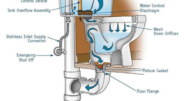 how-to-install-toilet-drain-pipes