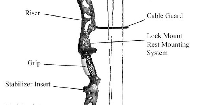 How Does A Compound Bow Work?