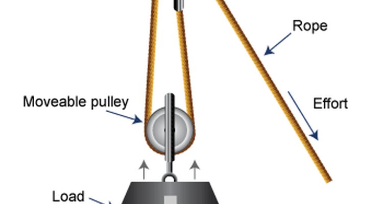 What Is a Block & Tackle Pulley?