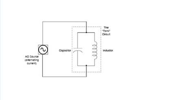 Circuito tanque