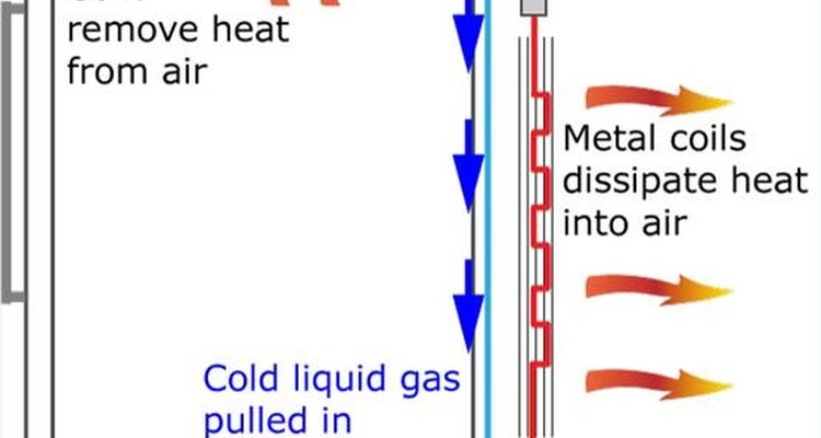 Esquema de refrigeração e troca de calor
