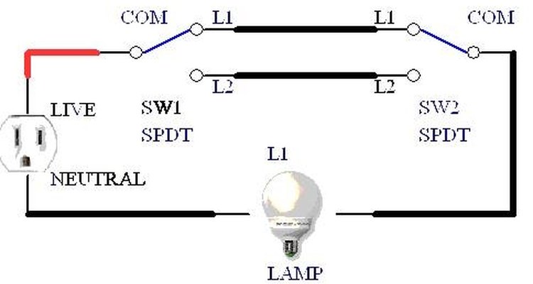 ¿Cómo funcionan interruptores de luz de doble vía?