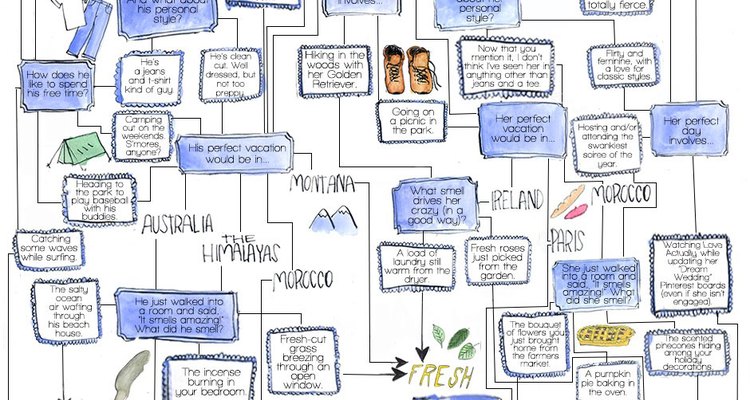 Ideal_Scent_Decision_Tree_Final2-size-reduced