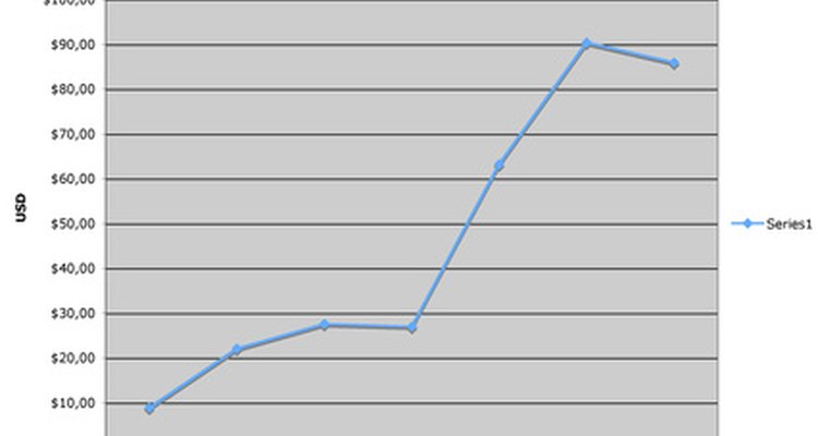 Calcular un cambio de YTD puede ayudar a determinar la tasa de crecimiento.