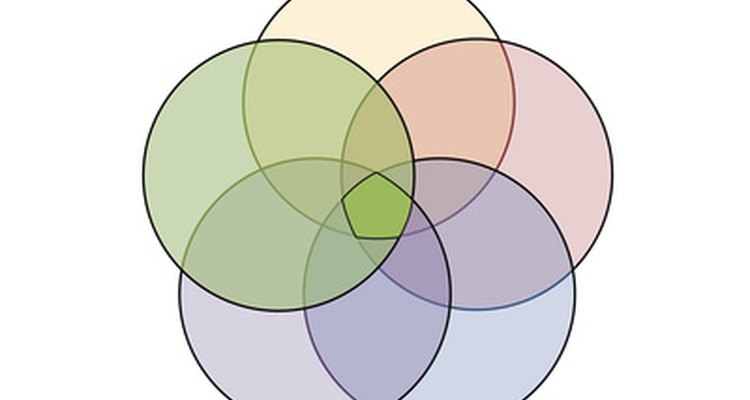 Show students how to use Venn Diagrams to solve algebra problems with overlapping sets of numbers.