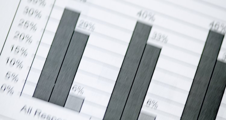 Maintaining a minimum gross profit margin is vital to business survival.