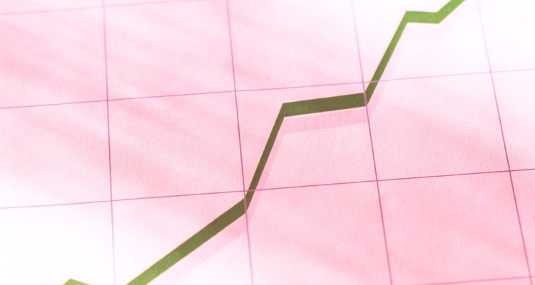 De acordo com o Banco Mundial, o produto interno bruto, em 2010, cresceu 2,7%