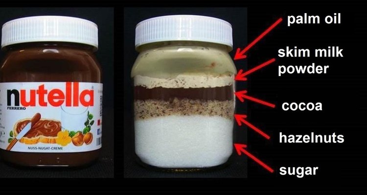 What’s really in Nutella.
