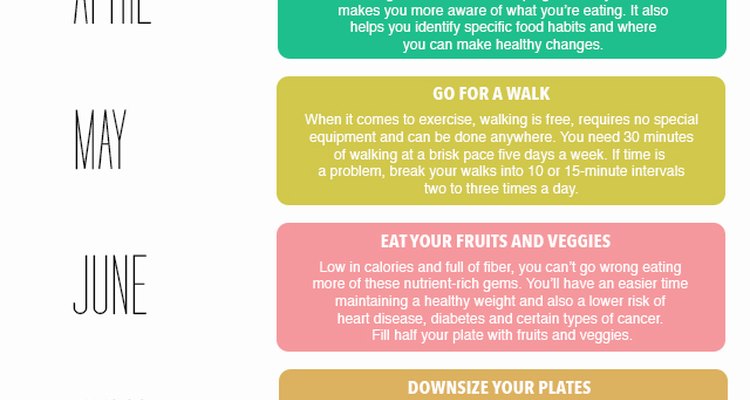 12 Months to a Better You infographic