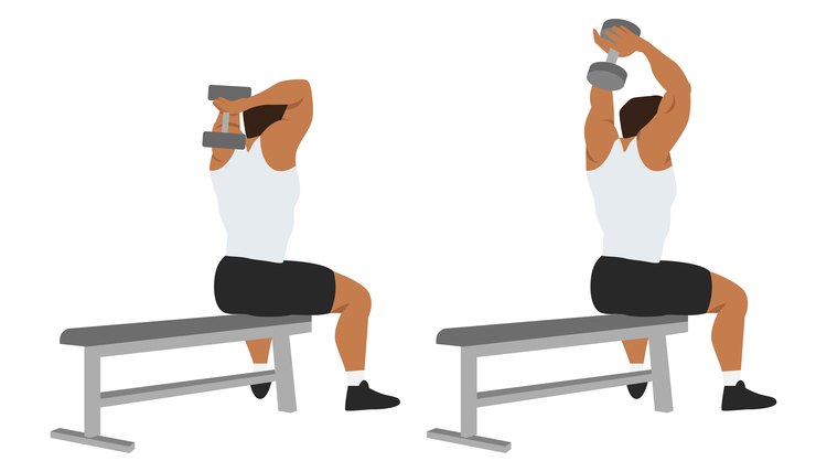Man doing Dumbbell overhead triceps extension exercise. Flat vector illustration isolated on white background
