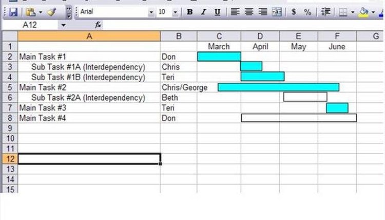 How To Create A Gantt Chart Career Trend