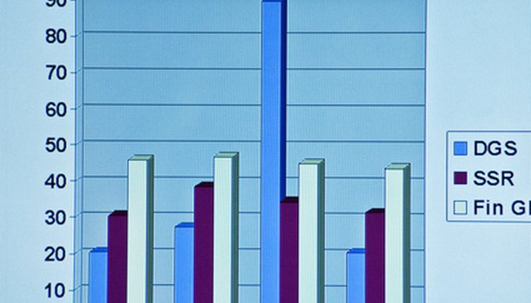 degrees of freedom calculation