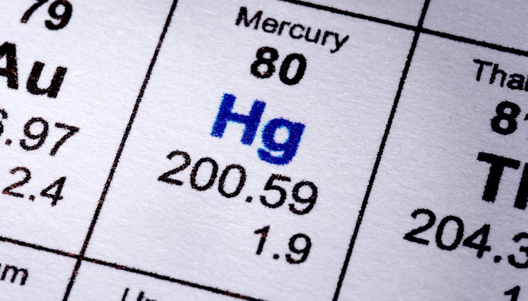 Mercury poisoning occurs through enzyme inhibition.