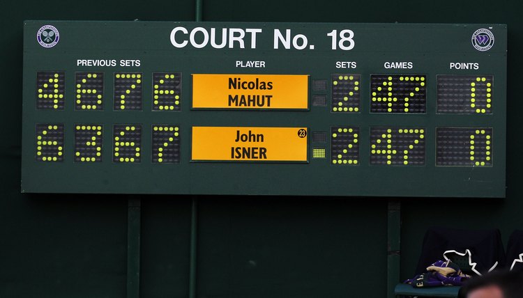 statistics - What does the superscript used in tennis scores mean