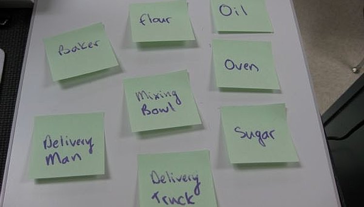 Brainstorming with the ELMO visual presenter