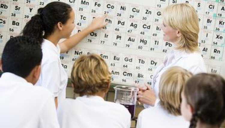 Most Effective Learning Techniques