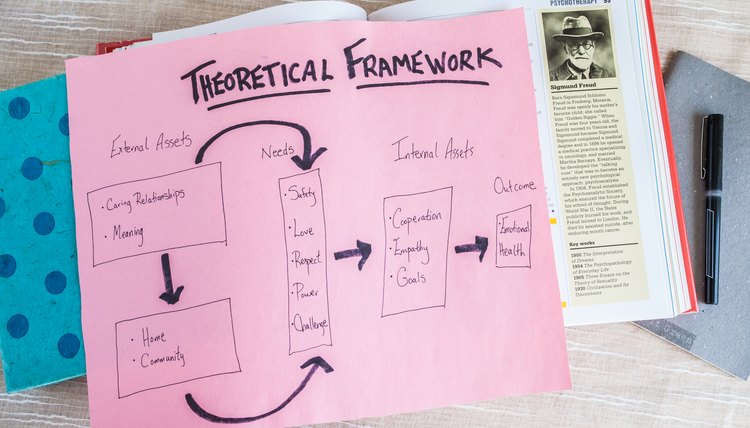 Theoretical Framework Of Photography