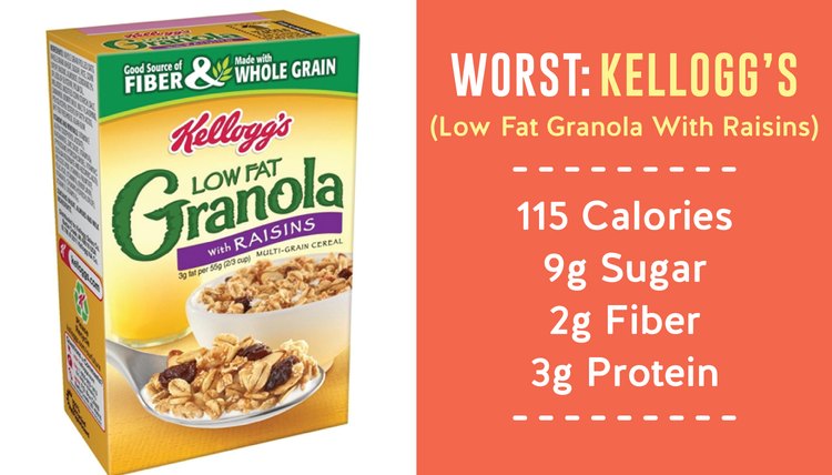 Kellogg’s Low Fat Granola With Raisins