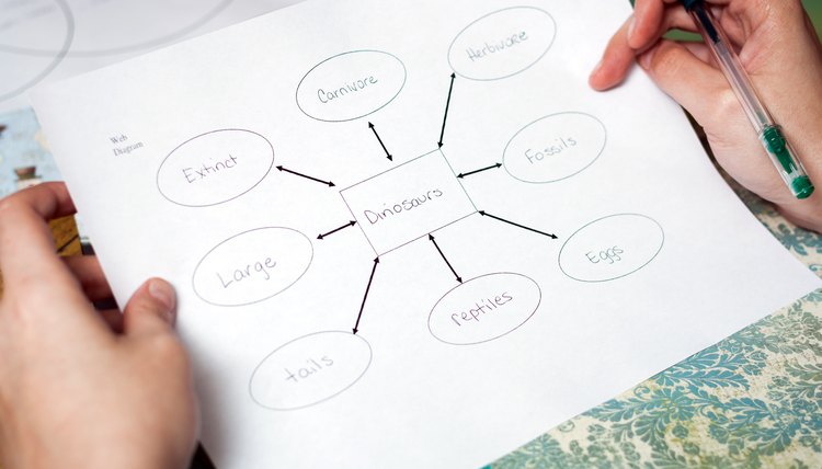 Types of Diagrams | Synonym